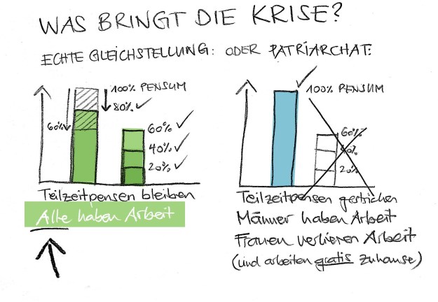 #teilzeitfueralle #arbeitfueralle